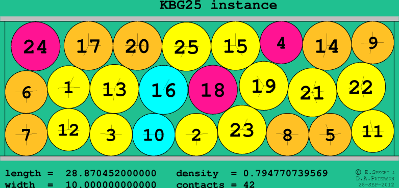 KBG25
