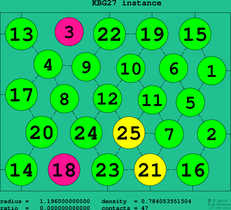 KBG27