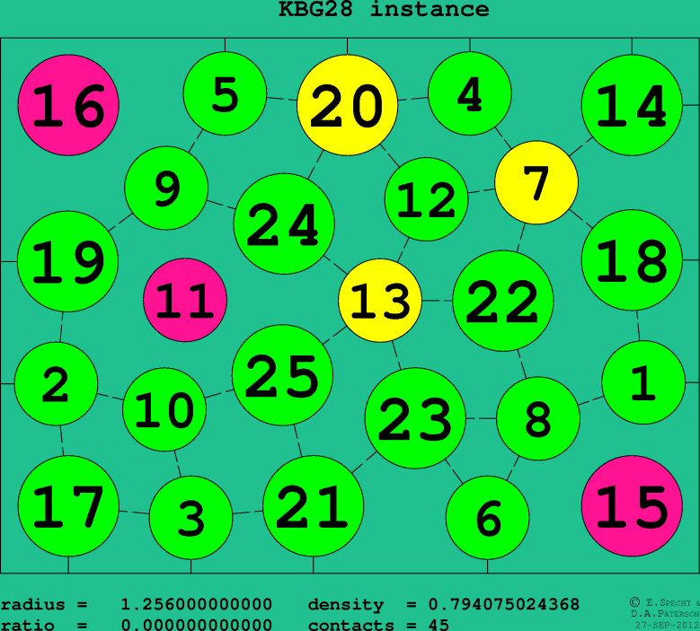 KBG28