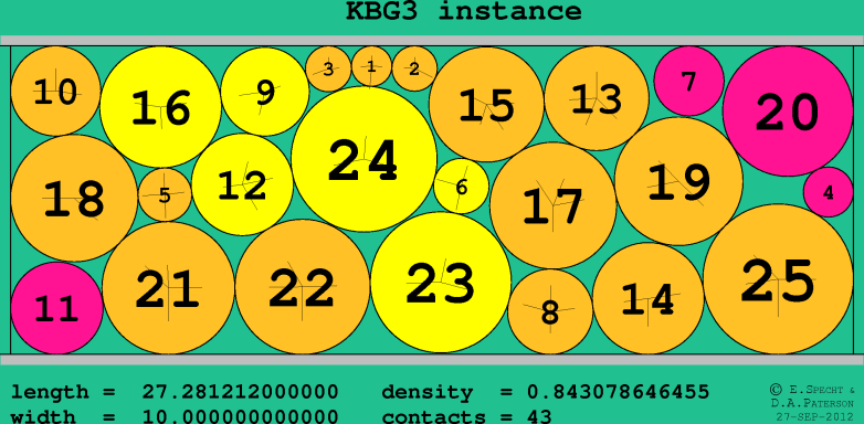 KBG3