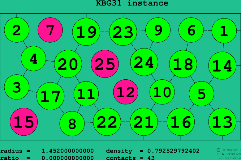 KBG31