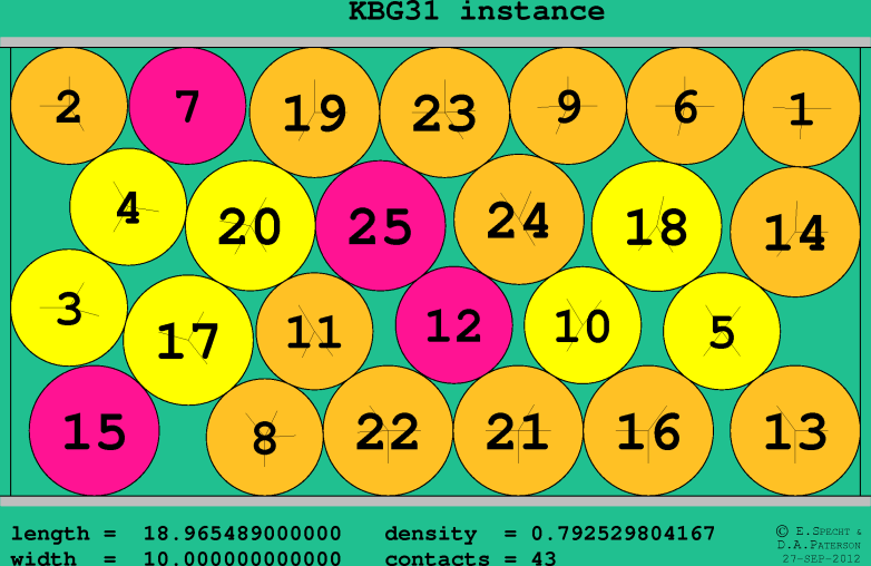 KBG31