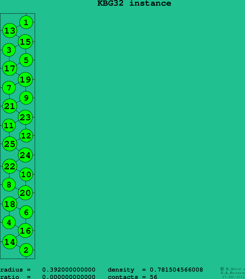 KBG32