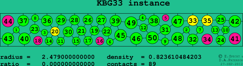 KBG33