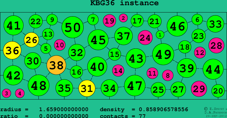 KBG36