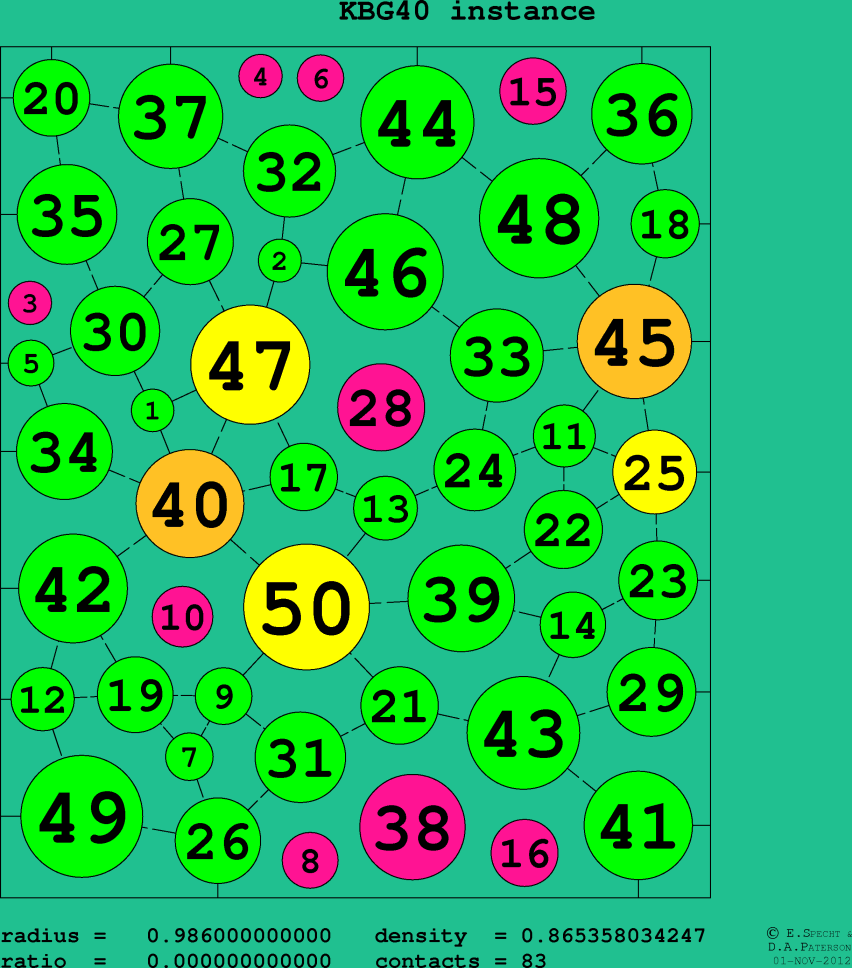 KBG40