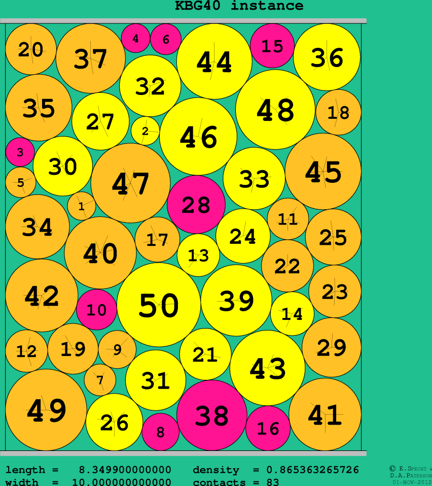 KBG40
