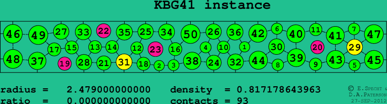 KBG41