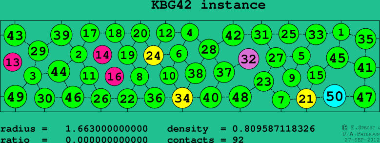 KBG42