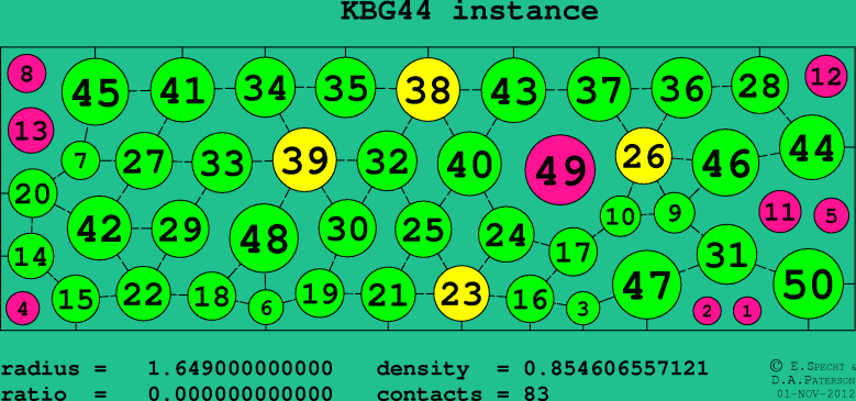 KBG44