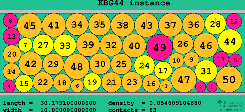 KBG44