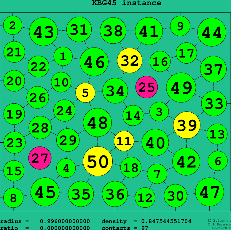 KBG45