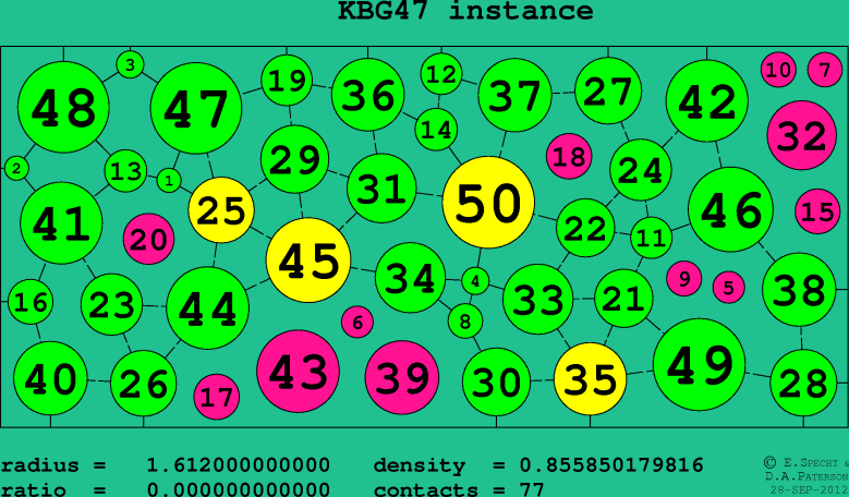 KBG47
