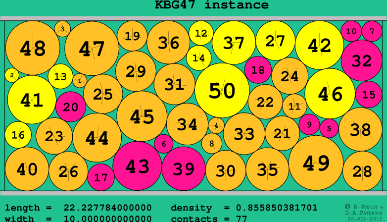 KBG47