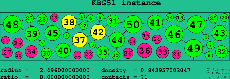 KBG51