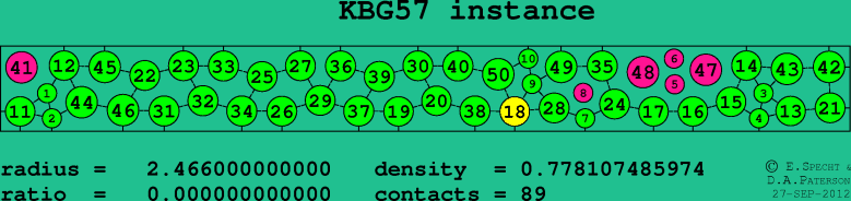 KBG57