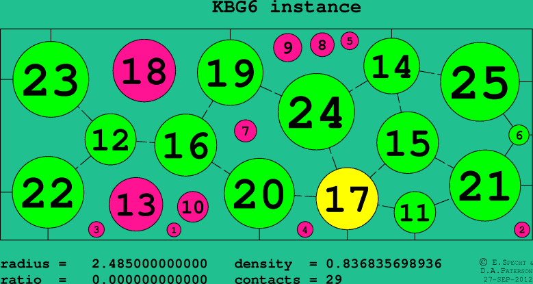 KBG6