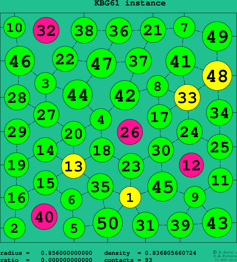 KBG61