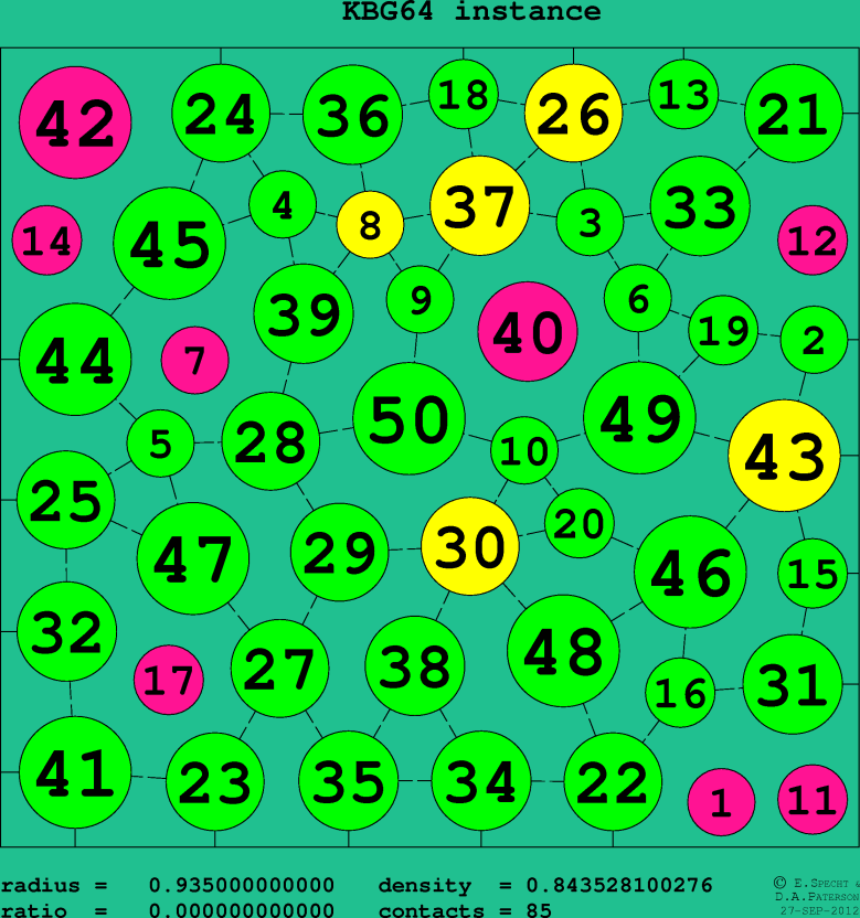 KBG64