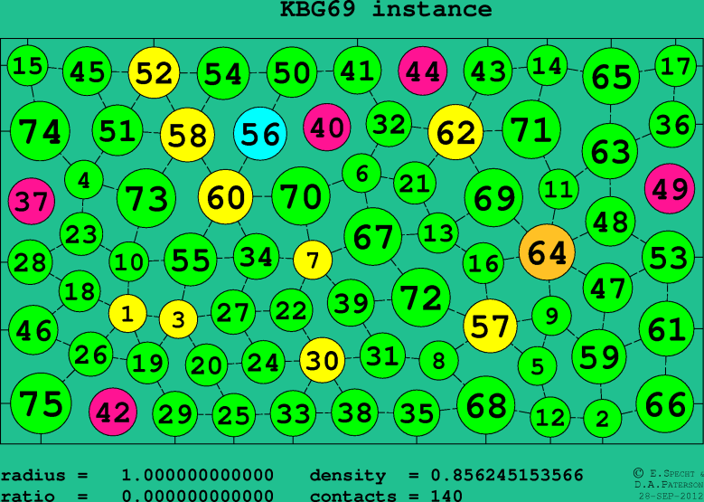 KBG69