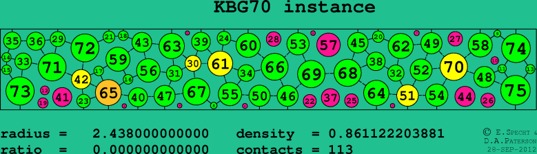 KBG70