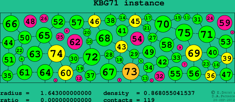 KBG71