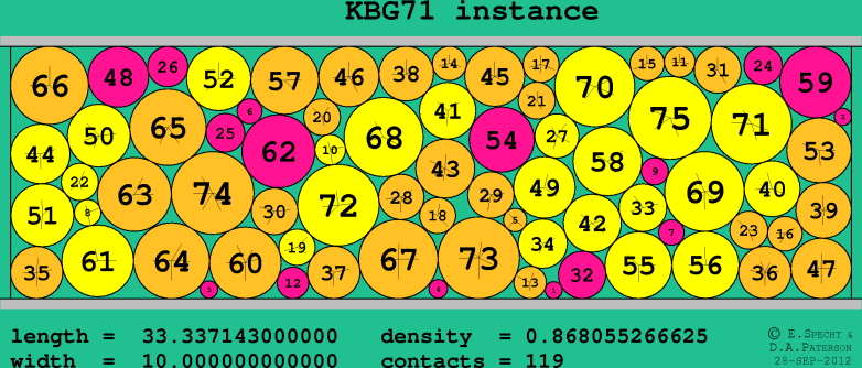 KBG71