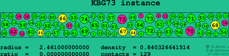 KBG73