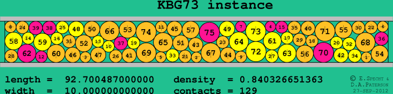 KBG73