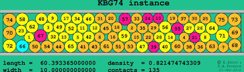 KBG74