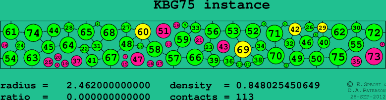 KBG75