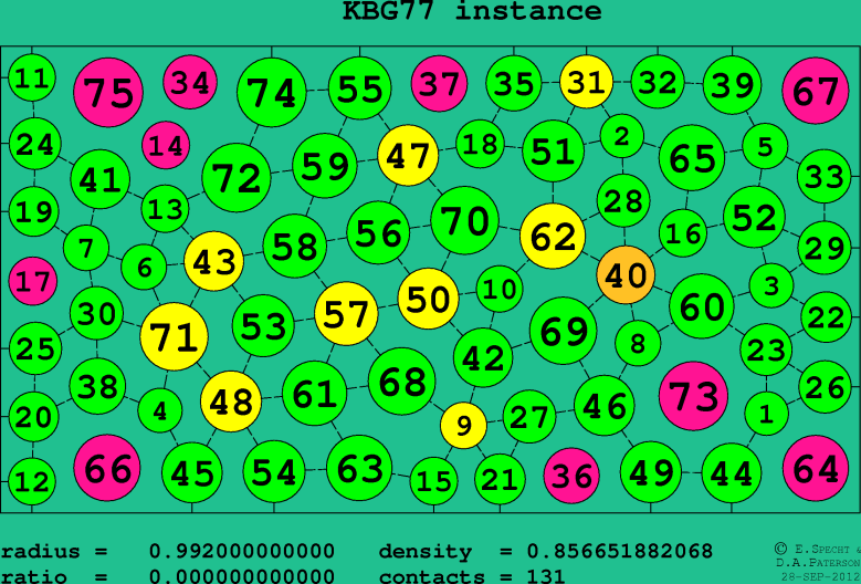 KBG77