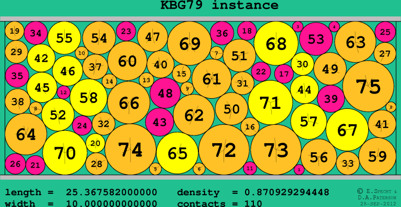 KBG79