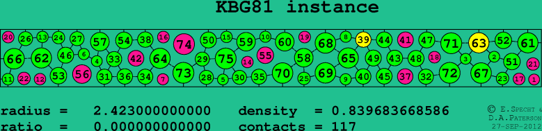 KBG81