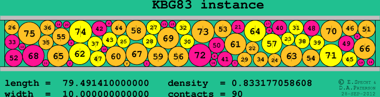 KBG83