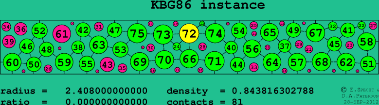 KBG86