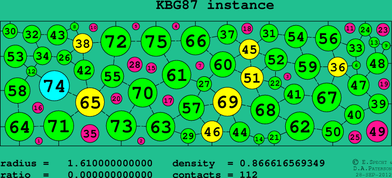 KBG87