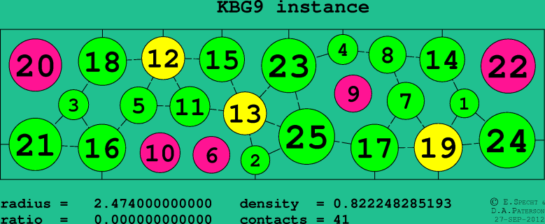 KBG9