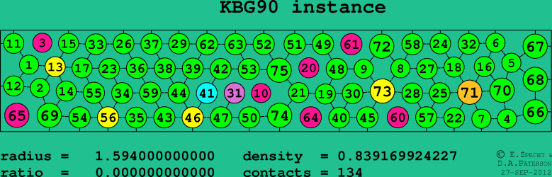 KBG90