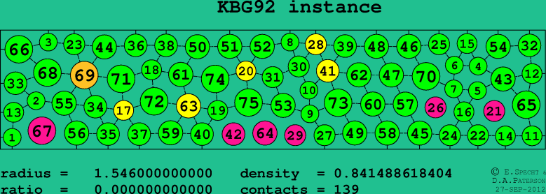 KBG92