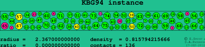 KBG94