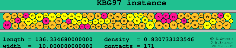 KBG97