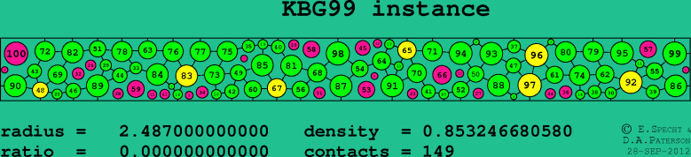 KBG99