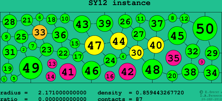 SY12