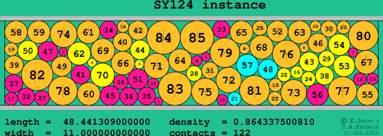 SY124