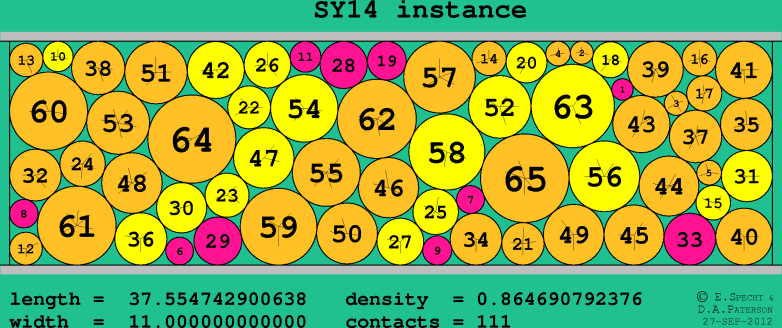 SY14