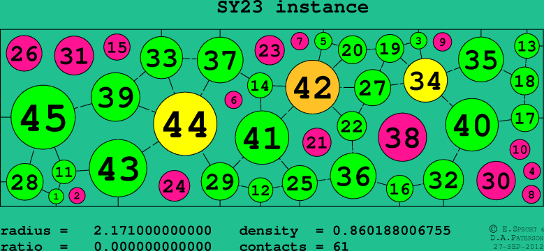 SY23
