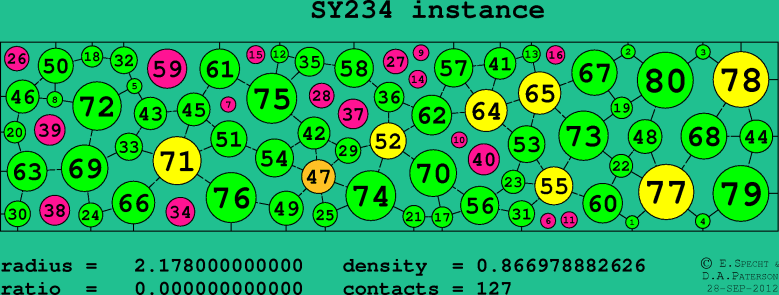 SY234