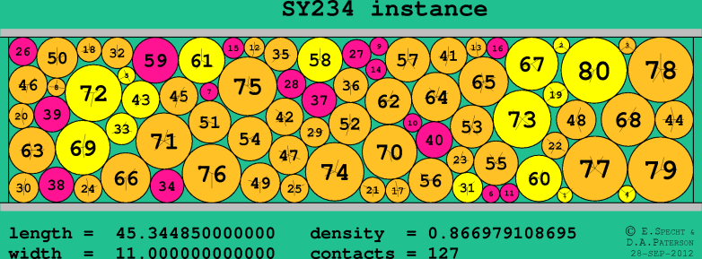 SY234