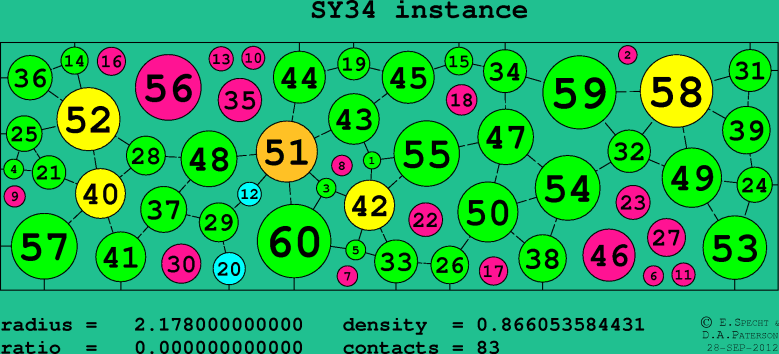SY34